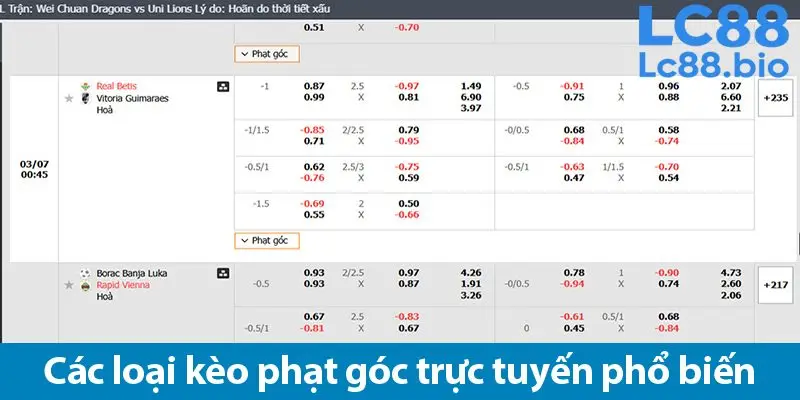 Bí kíp soi kèo phạt góc chính xác từ người chơi cá độ lâu năm